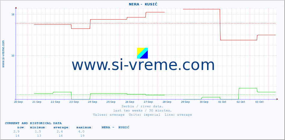  ::  NERA -  KUSIĆ :: height |  |  :: last two weeks / 30 minutes.