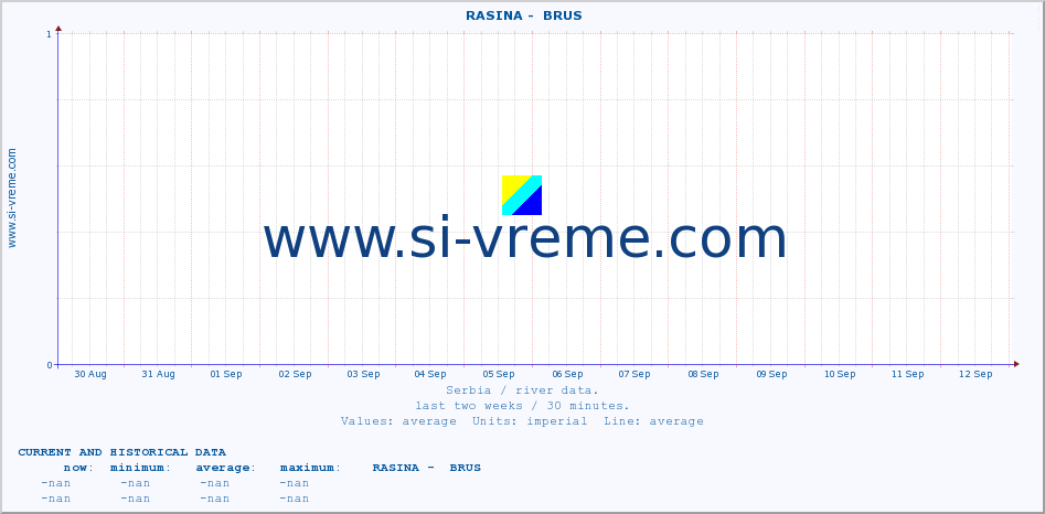  ::  RASINA -  BRUS :: height |  |  :: last two weeks / 30 minutes.