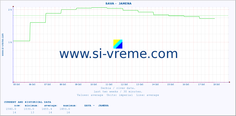  ::  SAVA -  JAMENA :: height |  |  :: last two weeks / 30 minutes.