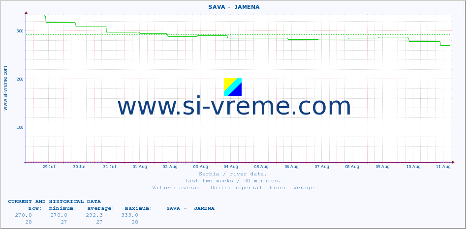  ::  SAVA -  JAMENA :: height |  |  :: last two weeks / 30 minutes.