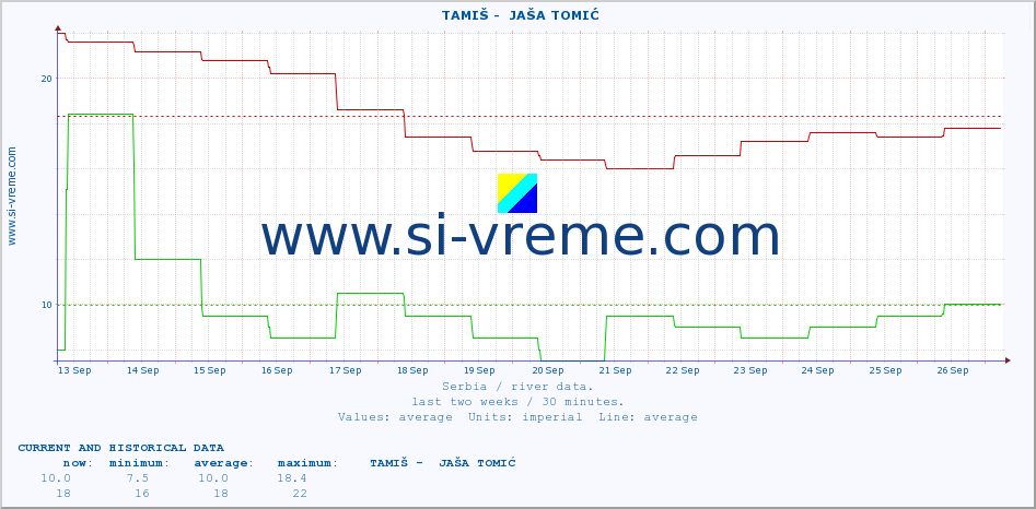  ::  TAMIŠ -  JAŠA TOMIĆ :: height |  |  :: last two weeks / 30 minutes.