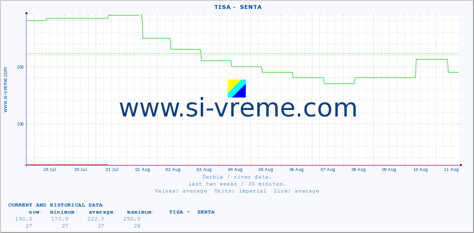  ::  TISA -  SENTA :: height |  |  :: last two weeks / 30 minutes.