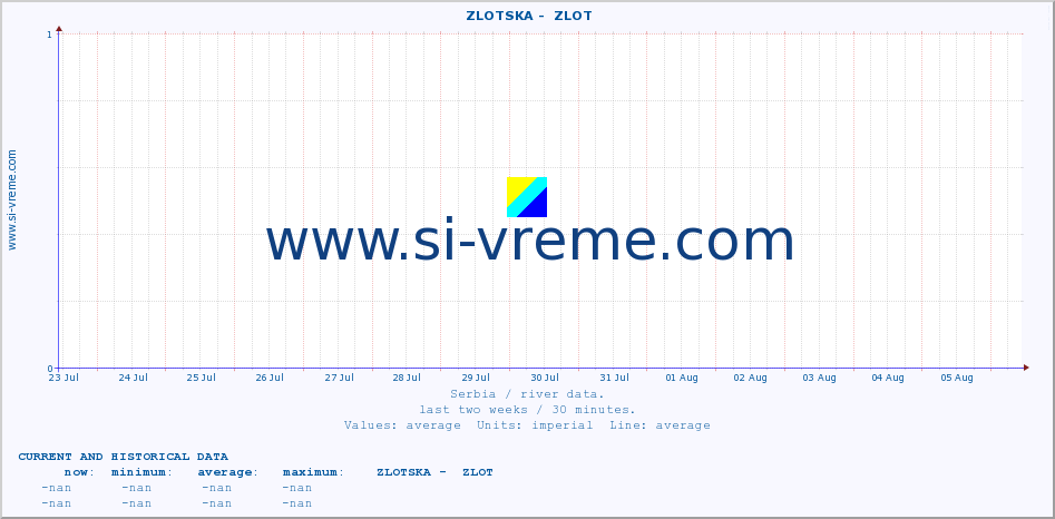  ::  ZLOTSKA -  ZLOT :: height |  |  :: last two weeks / 30 minutes.