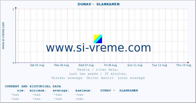  ::  DUNAV -  SLANKAMEN :: height |  |  :: last two weeks / 30 minutes.