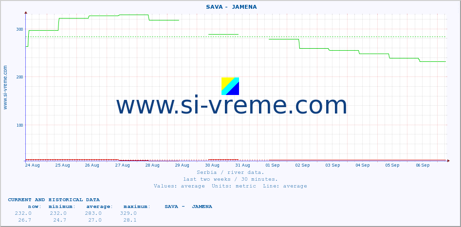  ::  SAVA -  JAMENA :: height |  |  :: last two weeks / 30 minutes.