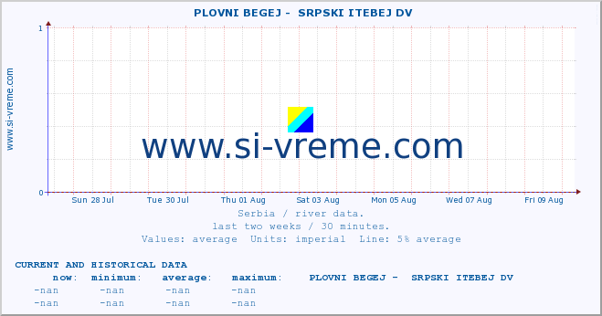  ::  PLOVNI BEGEJ -  SRPSKI ITEBEJ DV :: height |  |  :: last two weeks / 30 minutes.