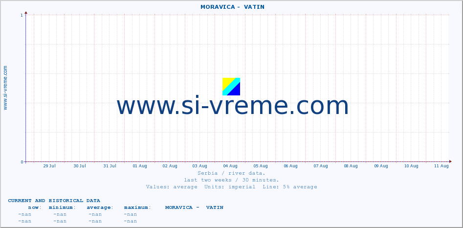  ::  MORAVICA -  VATIN :: height |  |  :: last two weeks / 30 minutes.