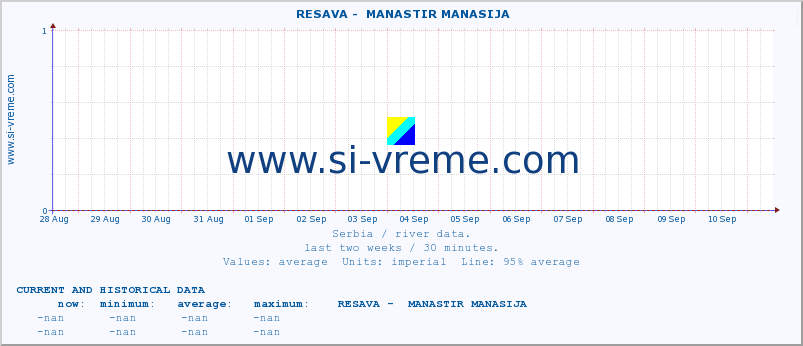  ::  RESAVA -  MANASTIR MANASIJA :: height |  |  :: last two weeks / 30 minutes.