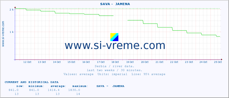  ::  SAVA -  JAMENA :: height |  |  :: last two weeks / 30 minutes.