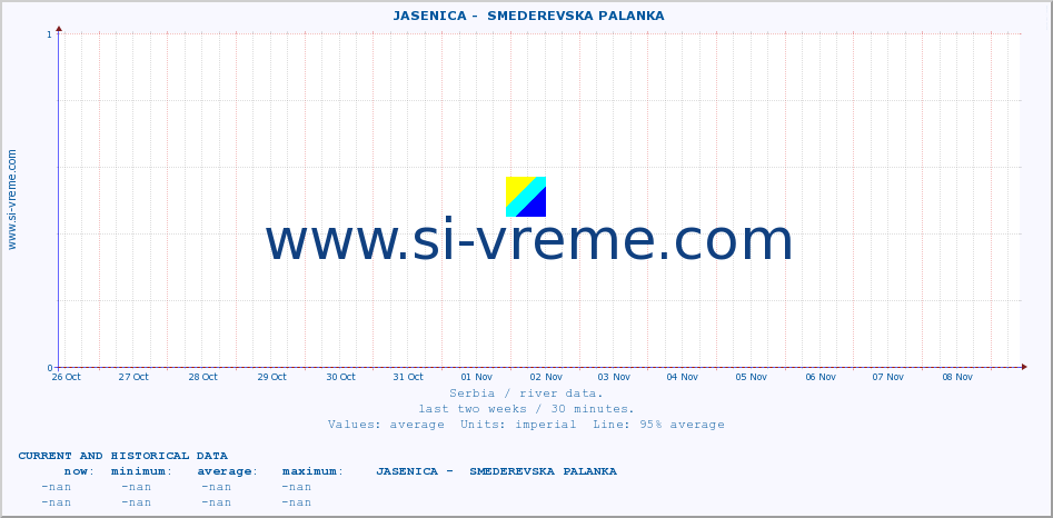  ::  JASENICA -  SMEDEREVSKA PALANKA :: height |  |  :: last two weeks / 30 minutes.