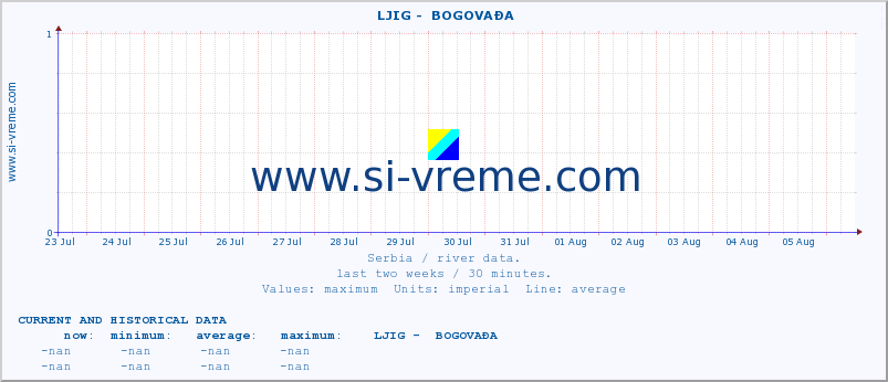  ::  LJIG -  BOGOVAĐA :: height |  |  :: last two weeks / 30 minutes.