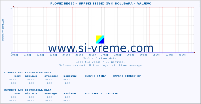  ::  PLOVNI BEGEJ -  SRPSKI ITEBEJ GV &  KOLUBARA -  VALJEVO :: height |  |  :: last two weeks / 30 minutes.