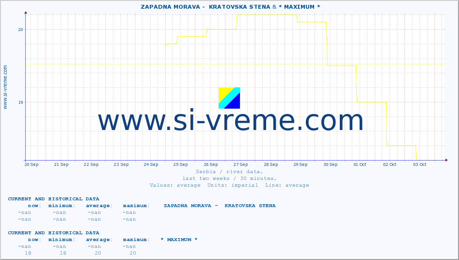  ::  ZAPADNA MORAVA -  KRATOVSKA STENA &  KOSANICA -  VISOKA :: height |  |  :: last two weeks / 30 minutes.