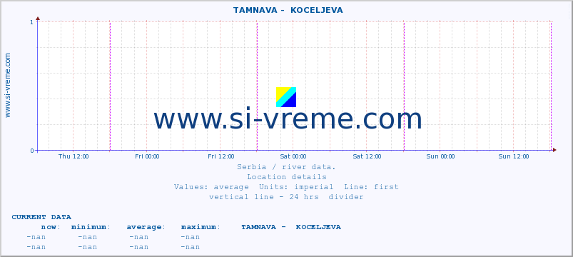  ::  TAMNAVA -  KOCELJEVA :: height |  |  :: last week / 30 minutes.