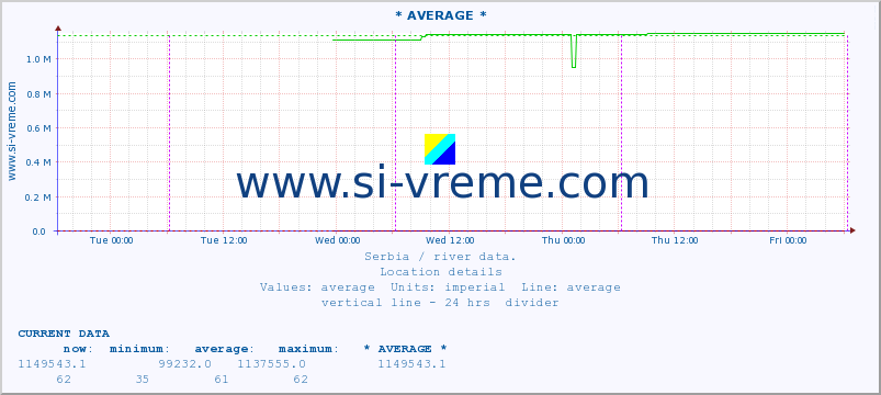  :: * AVERAGE * :: height |  |  :: last week / 30 minutes.