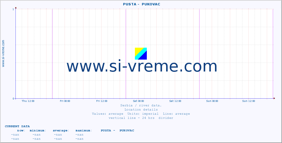  ::  PUSTA -  PUKOVAC :: height |  |  :: last week / 30 minutes.