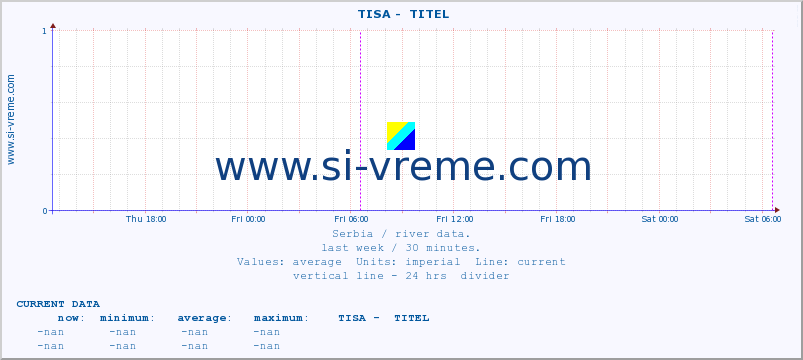  ::  TISA -  TITEL :: height |  |  :: last week / 30 minutes.