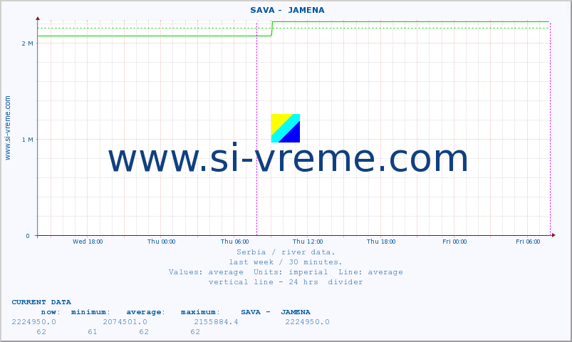  ::  SAVA -  JAMENA :: height |  |  :: last week / 30 minutes.