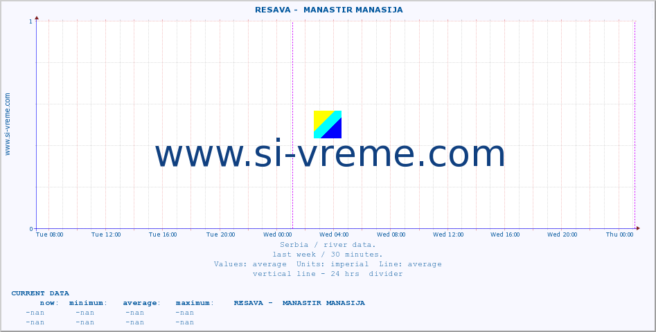  ::  RESAVA -  MANASTIR MANASIJA :: height |  |  :: last week / 30 minutes.