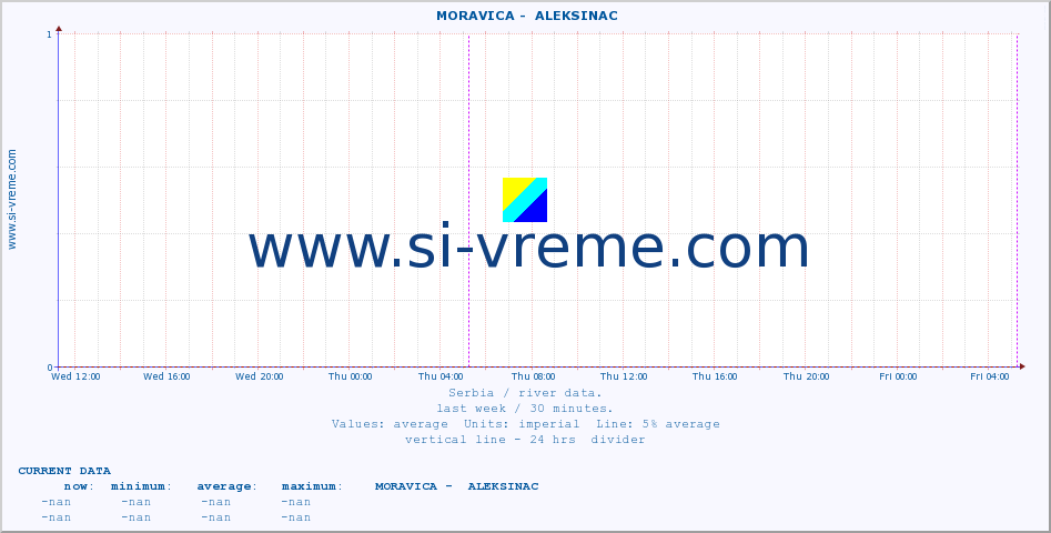  ::  MORAVICA -  ALEKSINAC :: height |  |  :: last week / 30 minutes.