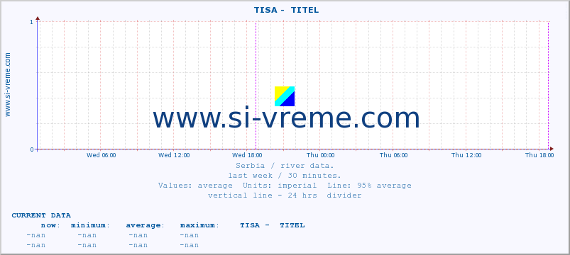  ::  TISA -  TITEL :: height |  |  :: last week / 30 minutes.