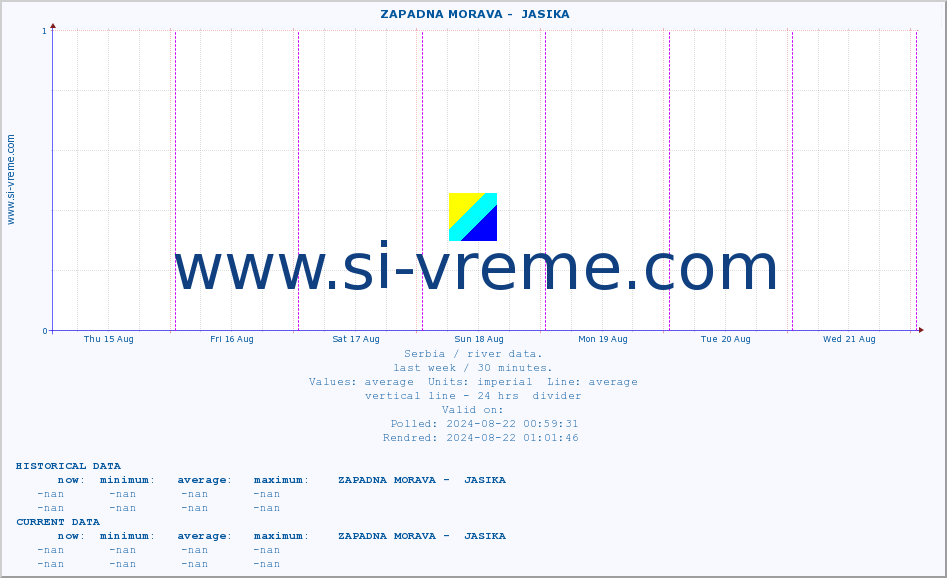  ::  ZAPADNA MORAVA -  JASIKA :: height |  |  :: last week / 30 minutes.