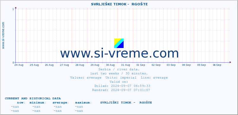  ::  SVRLJIŠKI TIMOK -  RGOŠTE :: height |  |  :: last two weeks / 30 minutes.