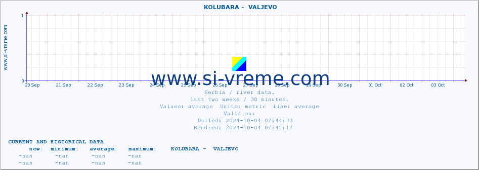  ::  KOLUBARA -  VALJEVO :: height |  |  :: last two weeks / 30 minutes.