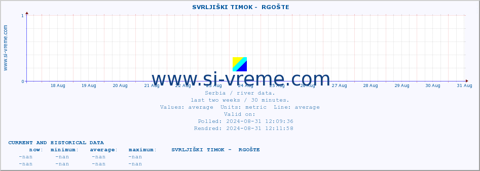  ::  SVRLJIŠKI TIMOK -  RGOŠTE :: height |  |  :: last two weeks / 30 minutes.