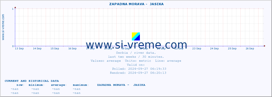  ::  ZAPADNA MORAVA -  JASIKA :: height |  |  :: last two weeks / 30 minutes.