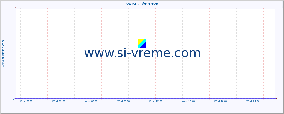  ::  VAPA -  ČEDOVO :: height |  |  :: last day / 5 minutes.