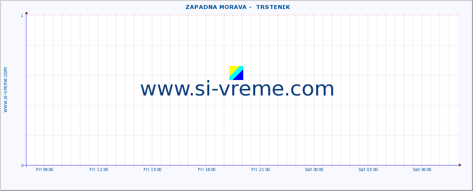  ::  ZAPADNA MORAVA -  TRSTENIK :: height |  |  :: last day / 5 minutes.