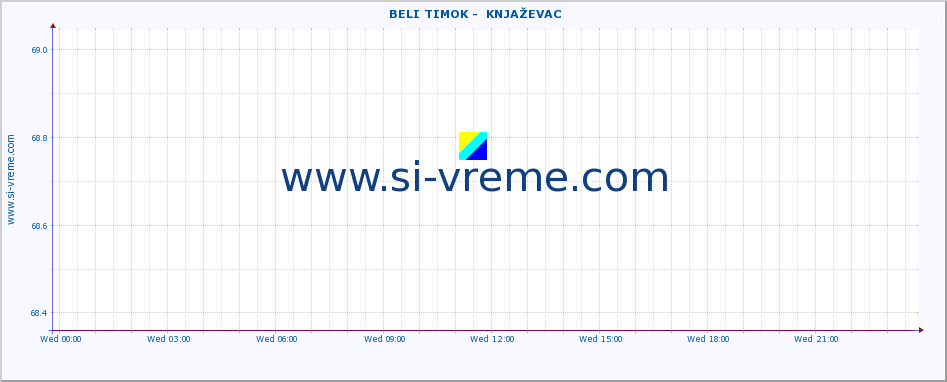  ::  BELI TIMOK -  KNJAŽEVAC :: height |  |  :: last day / 5 minutes.