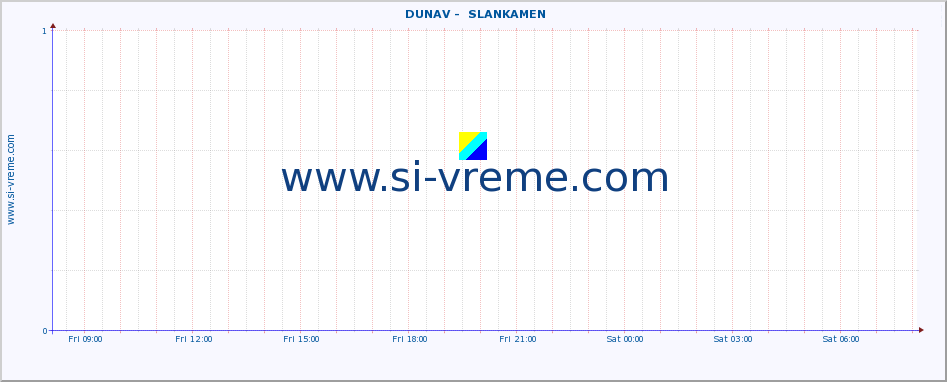  ::  DUNAV -  SLANKAMEN :: height |  |  :: last day / 5 minutes.