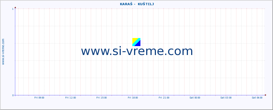  ::  KARAŠ -  KUŠTILJ :: height |  |  :: last day / 5 minutes.