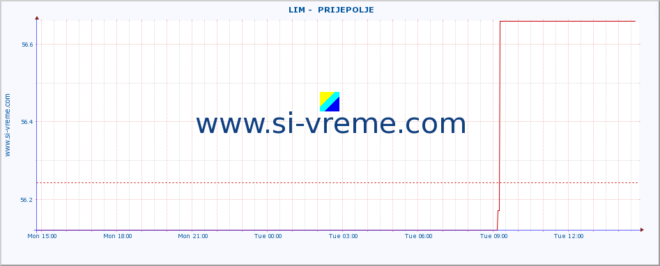  ::  LIM -  PRIJEPOLJE :: height |  |  :: last day / 5 minutes.