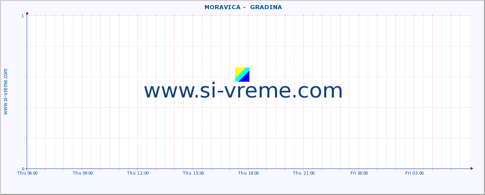  ::  MORAVICA -  GRADINA :: height |  |  :: last day / 5 minutes.