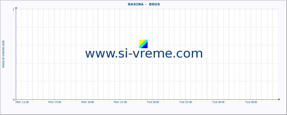  ::  RASINA -  BRUS :: height |  |  :: last day / 5 minutes.