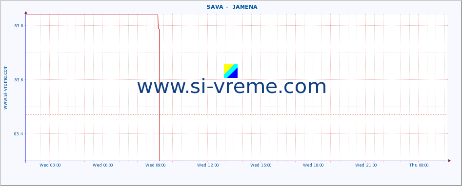  ::  SAVA -  JAMENA :: height |  |  :: last day / 5 minutes.