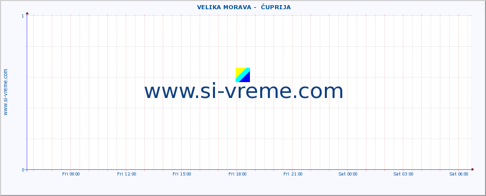  ::  VELIKA MORAVA -  ĆUPRIJA :: height |  |  :: last day / 5 minutes.