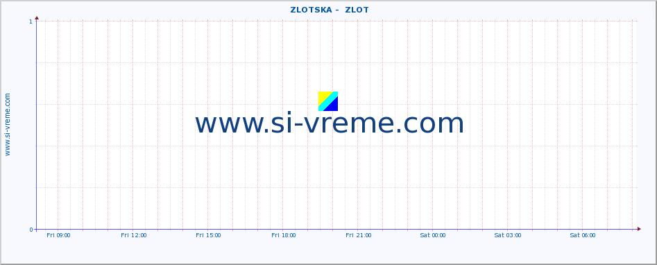  ::  ZLOTSKA -  ZLOT :: height |  |  :: last day / 5 minutes.