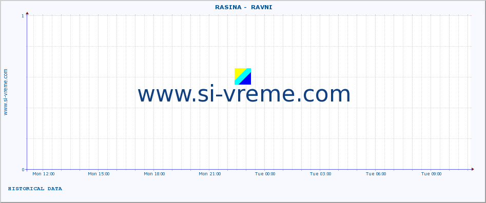  ::  RASINA -  RAVNI :: height |  |  :: last day / 5 minutes.