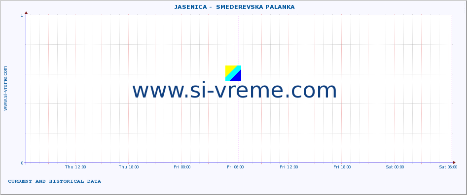  ::  JASENICA -  SMEDEREVSKA PALANKA :: height |  |  :: last two days / 5 minutes.