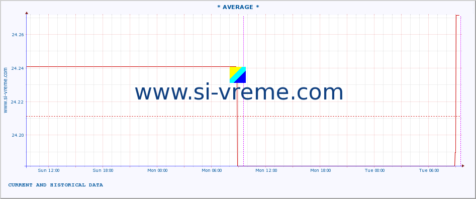  ::  STUDENICA -  DEVIĆI :: height |  |  :: last two days / 5 minutes.