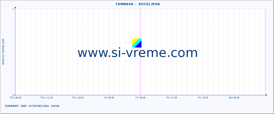  ::  TAMNAVA -  KOCELJEVA :: height |  |  :: last two days / 5 minutes.