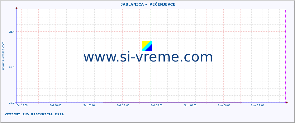  ::  JABLANICA -  PEČENJEVCE :: height |  |  :: last two days / 5 minutes.