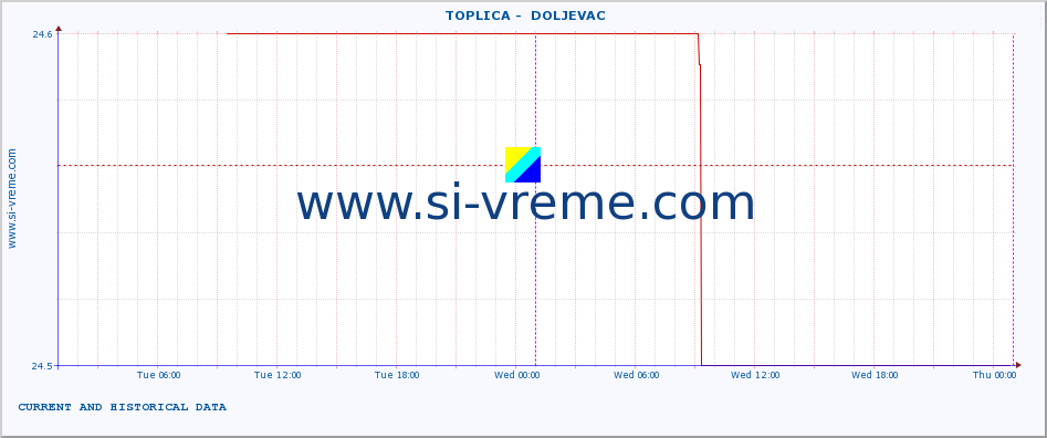  ::  TOPLICA -  DOLJEVAC :: height |  |  :: last two days / 5 minutes.