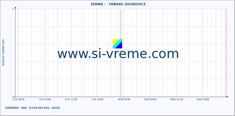  ::  JERMA -  TRNSKI ODOROVCI :: height |  |  :: last two days / 5 minutes.