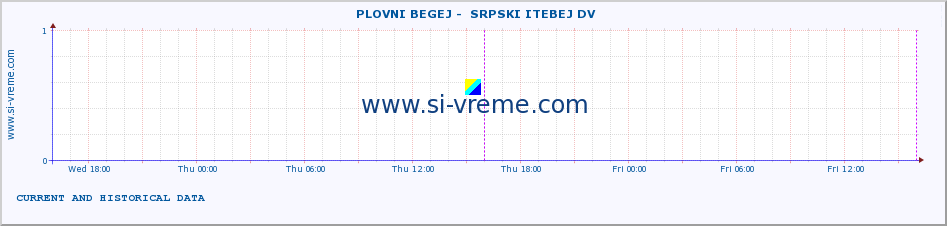  ::  PLOVNI BEGEJ -  SRPSKI ITEBEJ DV :: height |  |  :: last two days / 5 minutes.