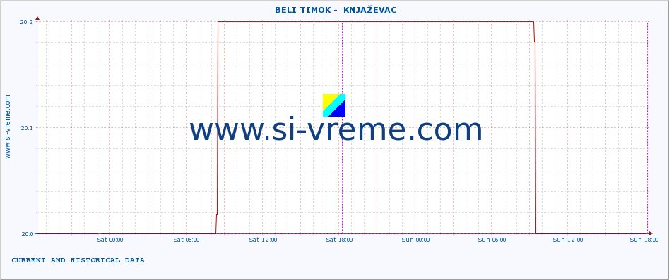  ::  BELI TIMOK -  KNJAŽEVAC :: height |  |  :: last two days / 5 minutes.